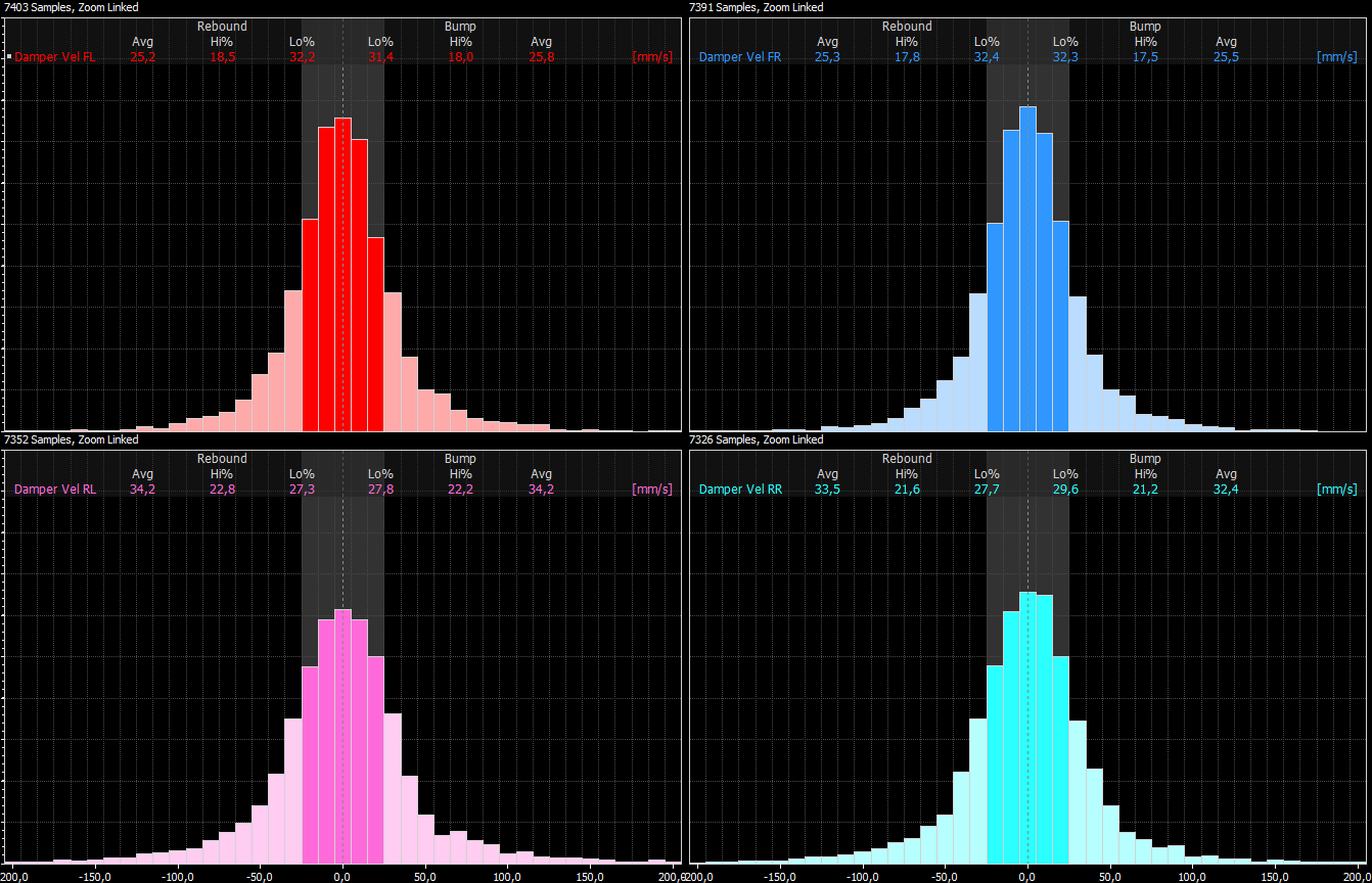 An Ultimate Toolkit for Motec I2 Pro Software - iRacing
