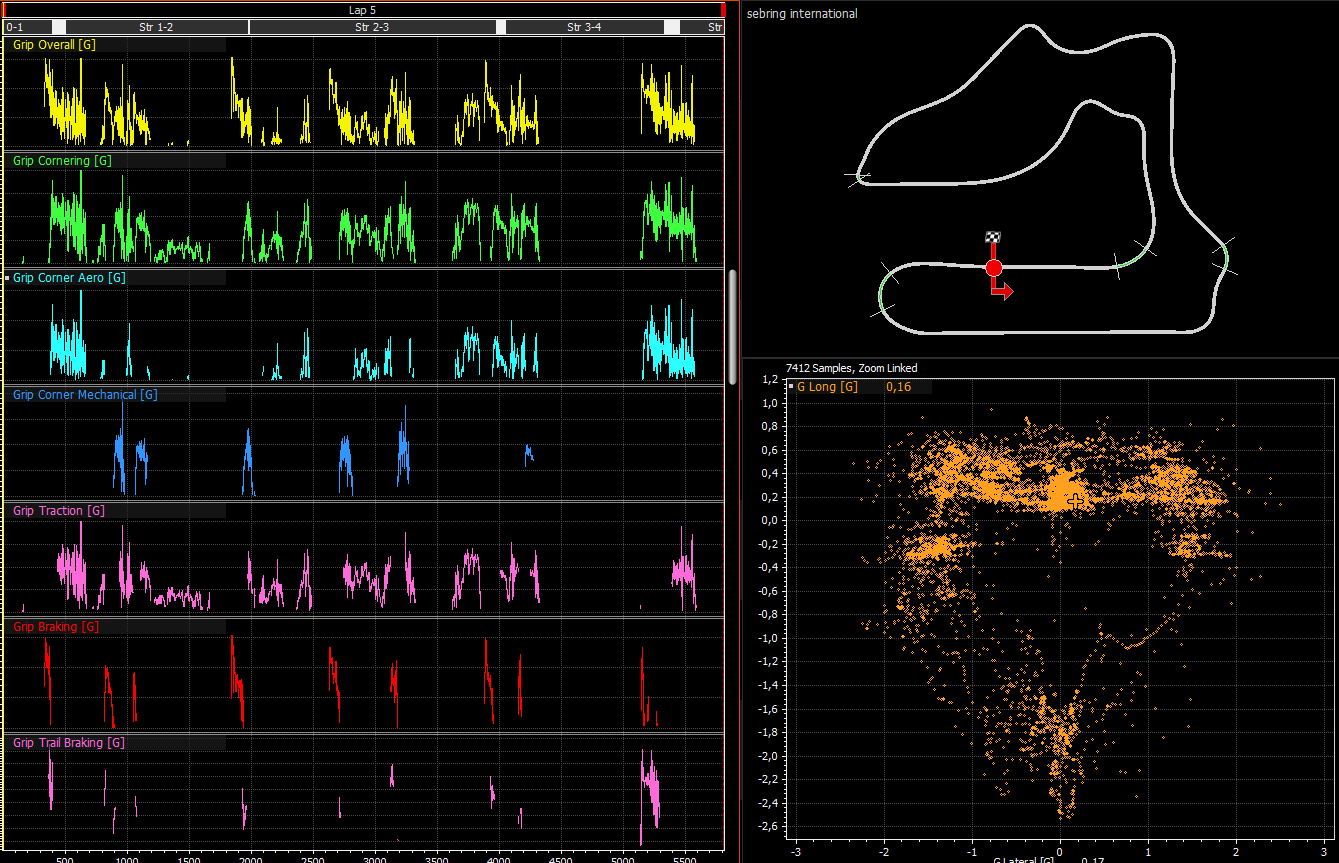 An Ultimate Toolkit for Motec I2 Pro Software - iRacing