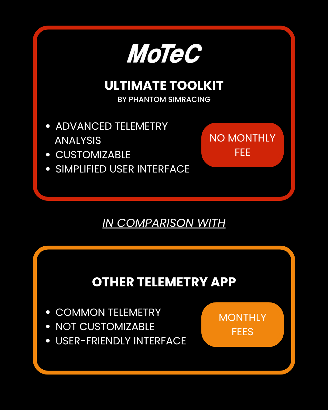 An Ultimate Toolkit for Motec I2 Pro Software - iRacing