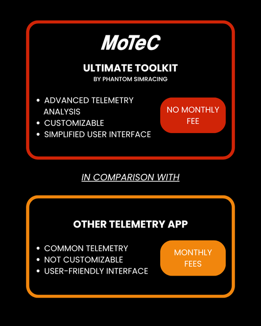 An Ultimate Toolkit for Motec I2 Pro Software - iRacing